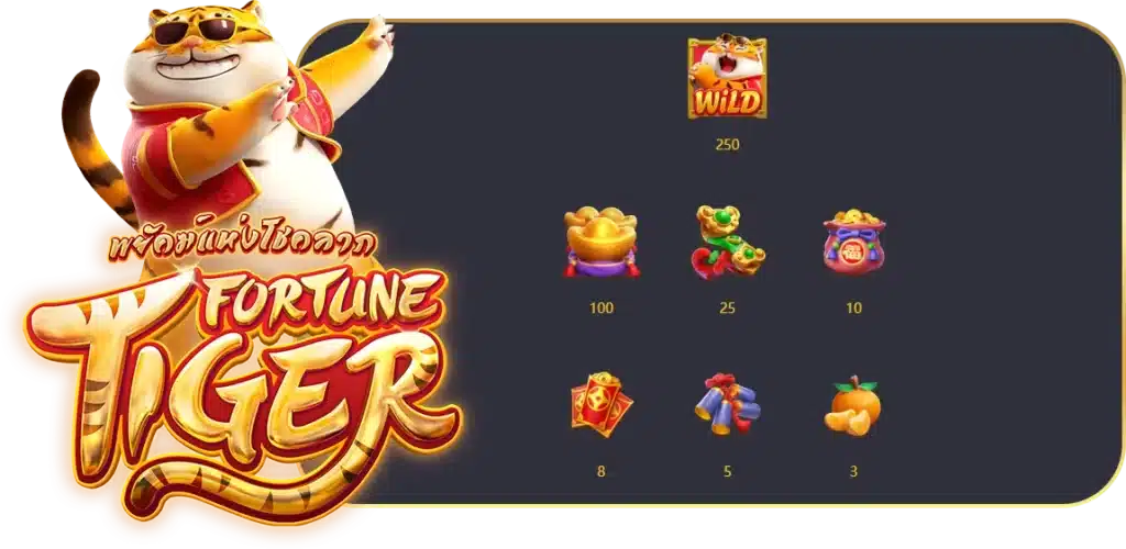 สัญลักษณ์ที่มีการจ่ายเงินรางวัลในเกม Fortune Tiger