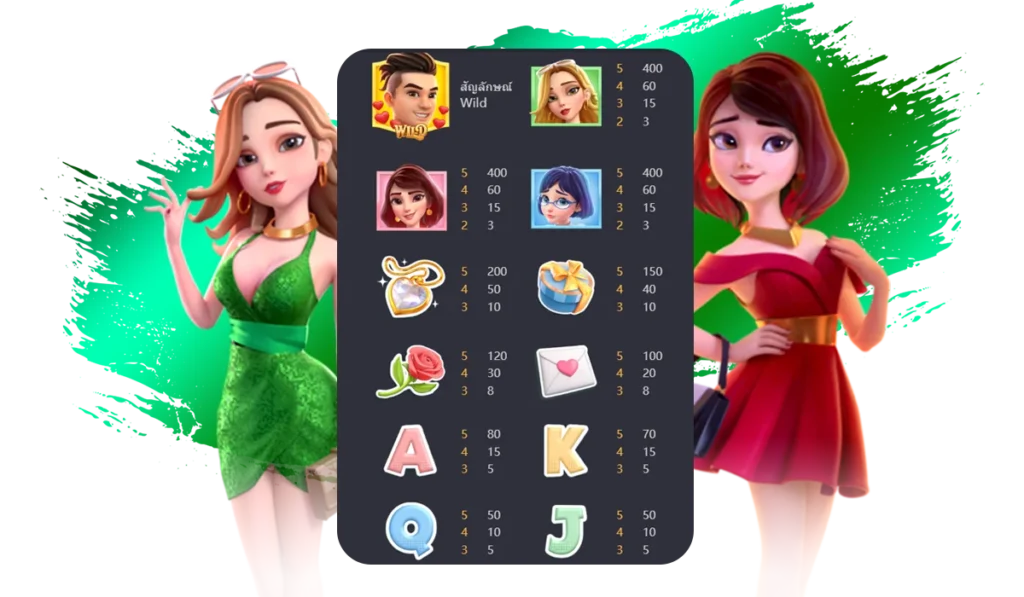 สัญลักษณ์ที่มีอัตราจ่ายเงินรางวัลในเกม